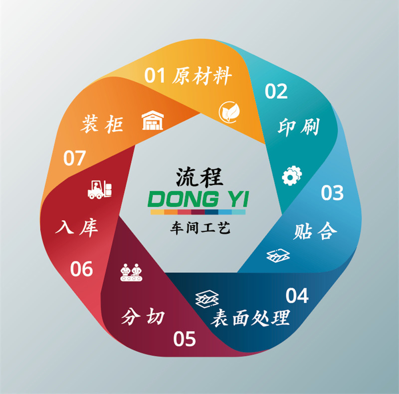 產(chǎn)品參數(shù).png